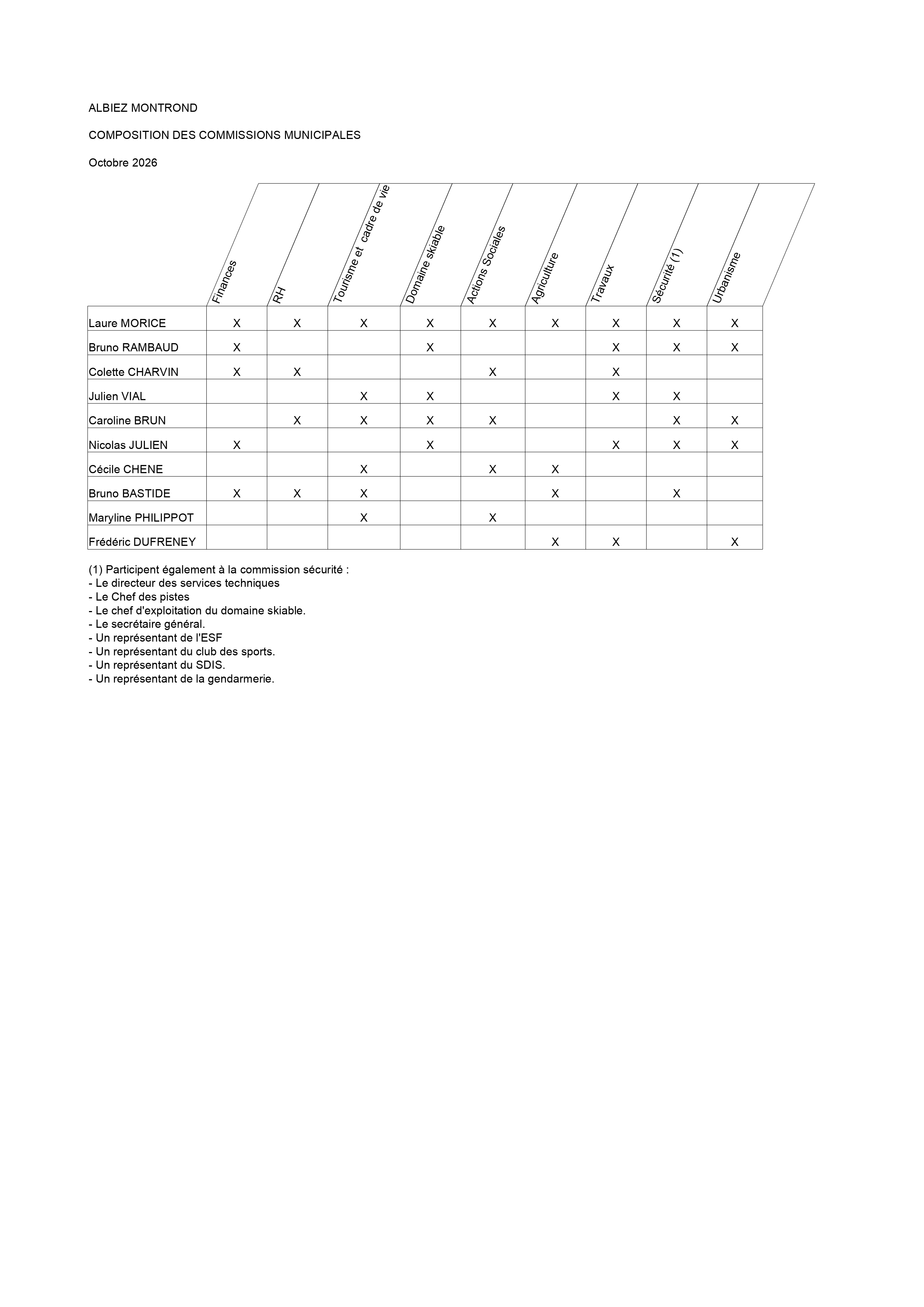 2026 10 14 Commissions municipales page 0001